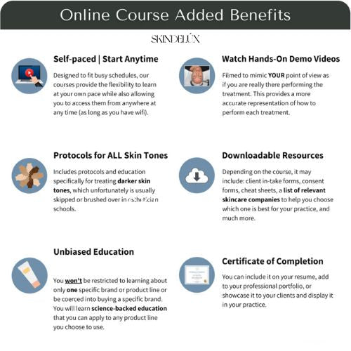 Microneedling: Safe &amp; Effective Course by SKINDELUX - Skin Delux