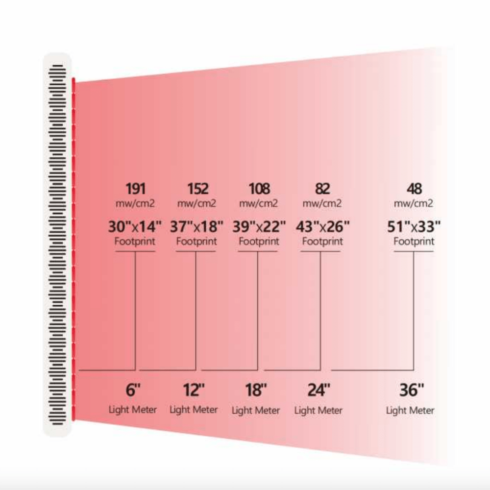 SKINDELÚX Red Light Therapy Panel 1500 (Full-Body) - Skin Delux