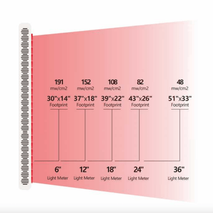 SKINDELÚX Red Light Therapy Panel 1500 (Full-Body) - Skin Delux