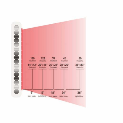 SKINDELÚX Red Light Therapy Panel 500 (Targeted Areas) - Skin Delux